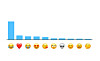 Det här är de mest populära emojisarna enligt Apple.