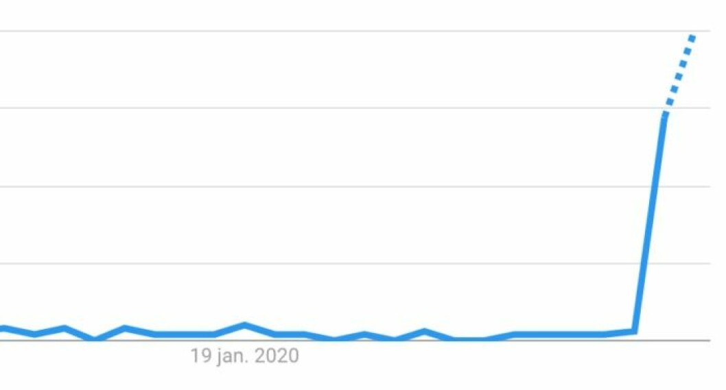 Spana in den här grafen över hur sökningarna på <em>Normala Människor</em> ökat på Google! Normal People SVT